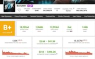 B2K's income (Image via Social Blade)